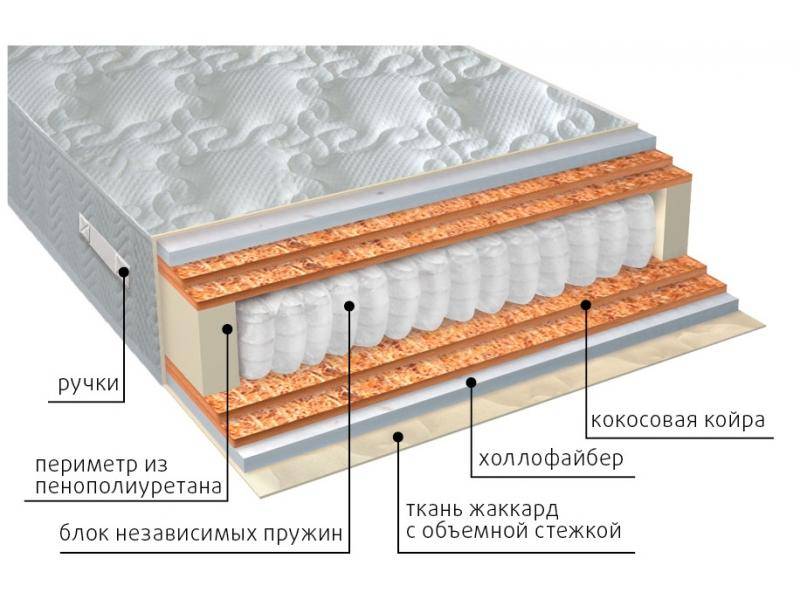 матрас мульти струтто double плюс в Энгельсе