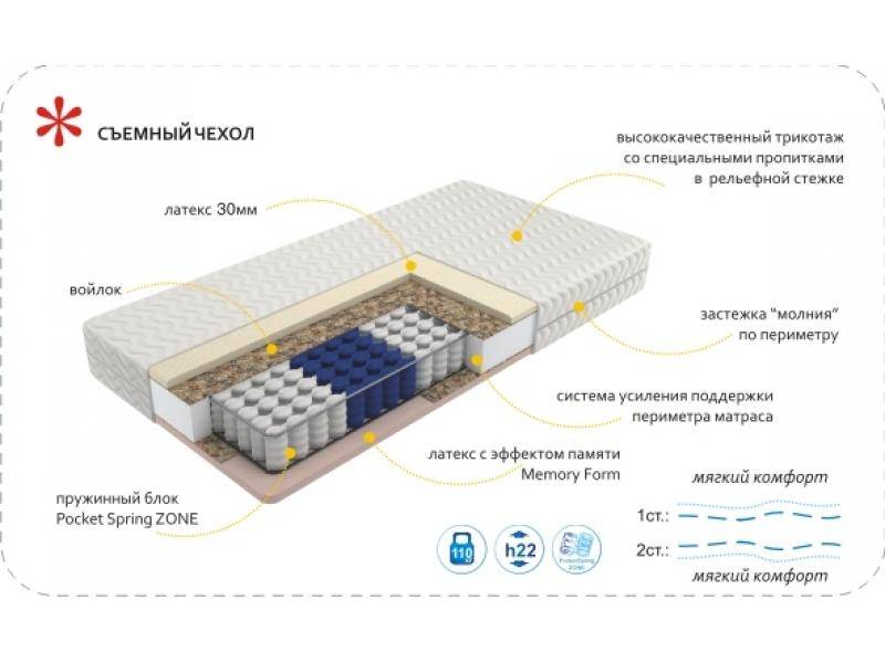 матрас imperial memory zone в Энгельсе