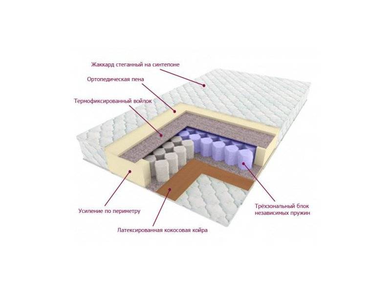 матрас трёхзональный лидер в Энгельсе