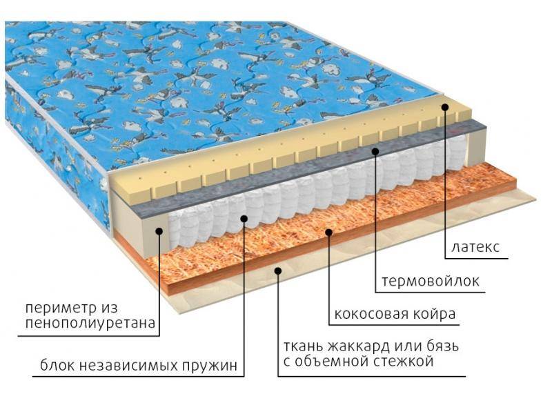 матрас фунтик (био-латекс) детский в Энгельсе