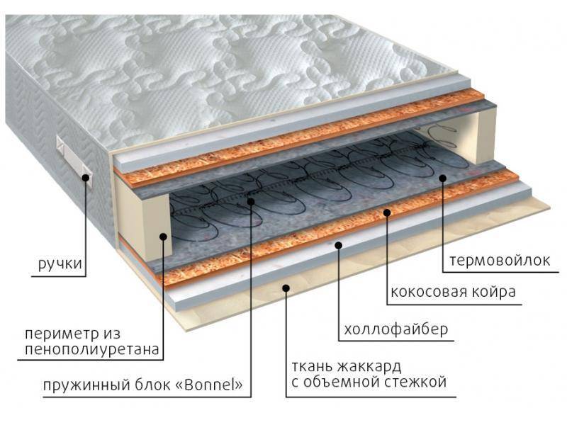 матрас элит струтто плюс в Энгельсе