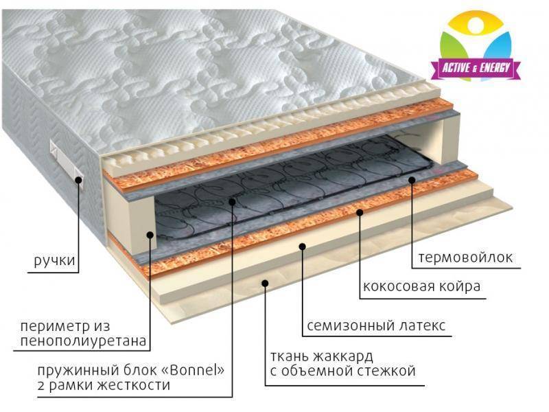 матрас интенсив плюс в Энгельсе