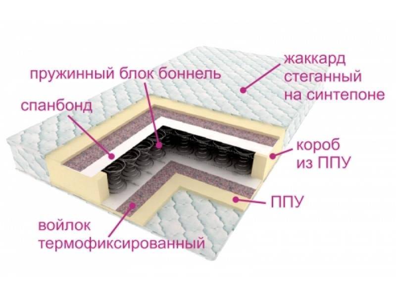 матрас ортопедический контраст в Энгельсе