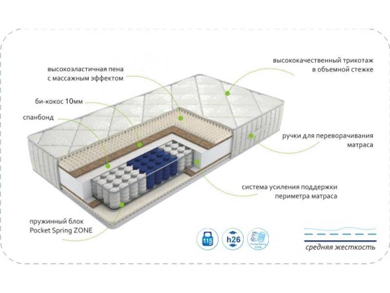 матрас dream soft zone в Энгельсе