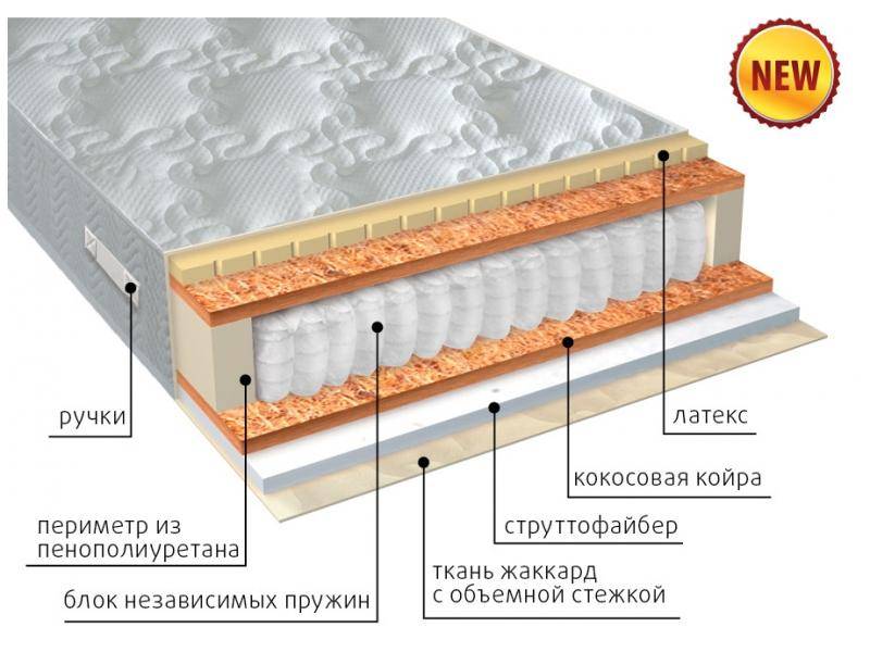 матрас комфорт combi плюс в Энгельсе