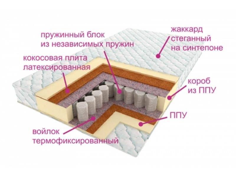 матрас комфорт баунти в Энгельсе