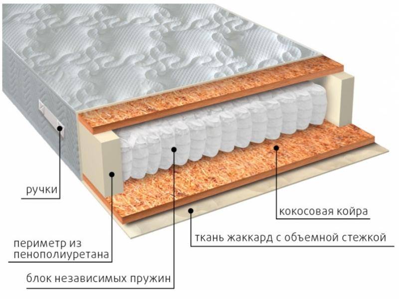 матрас мульти био в Энгельсе