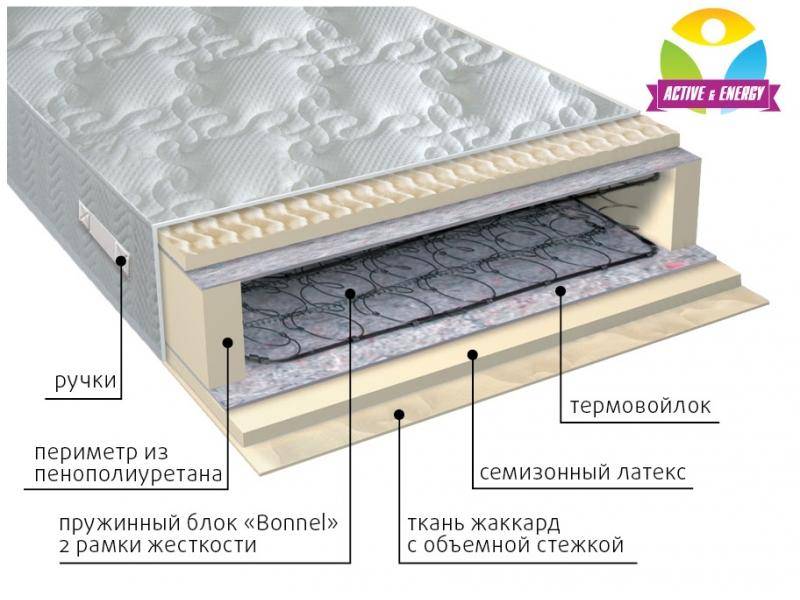 матрас интенсив пружинный в Энгельсе