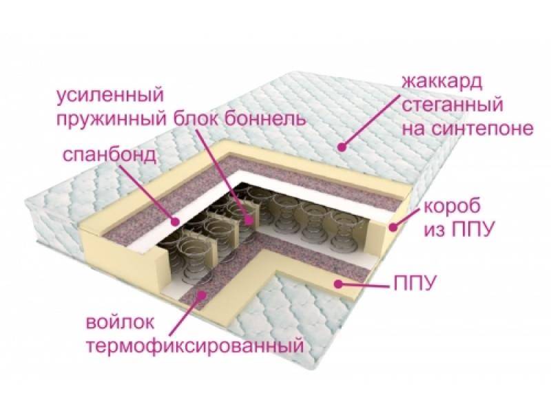 матрасы контраст оптима в Энгельсе