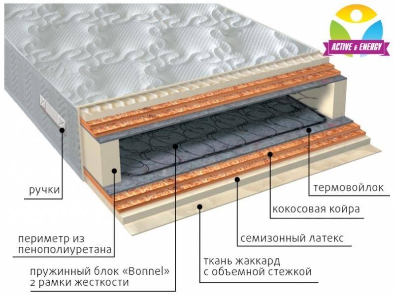 матрас интенсив микс в Энгельсе