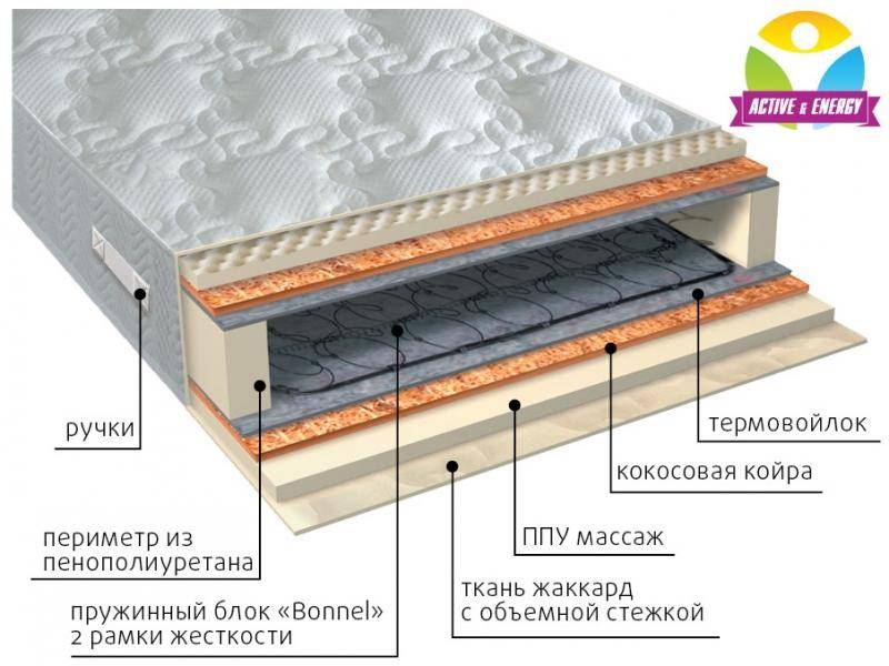 матрас лайф плюс в Энгельсе