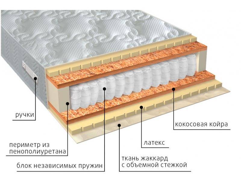 матрас мульти латекс плюс в Энгельсе