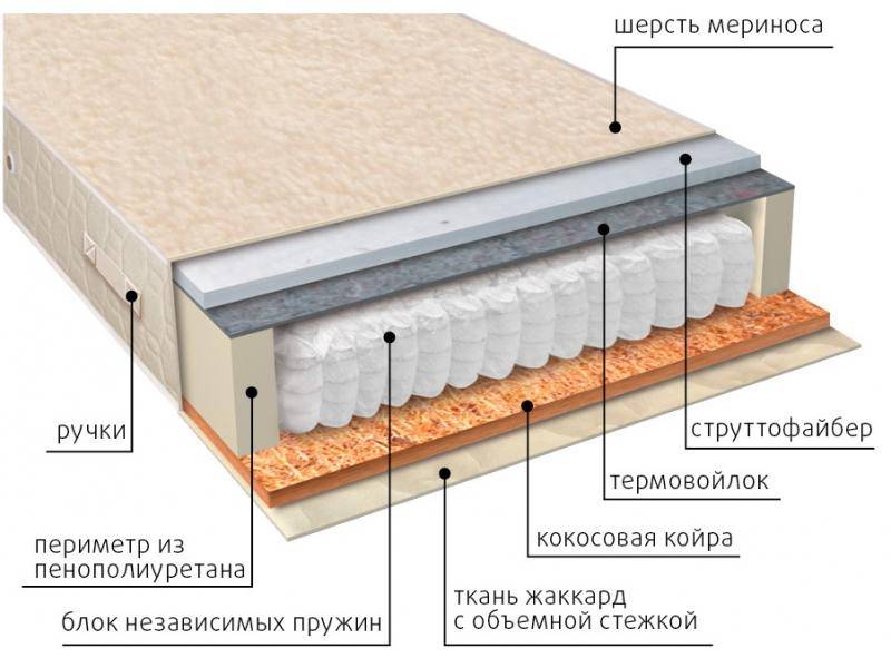 матрас мульти сезон струтто в Энгельсе