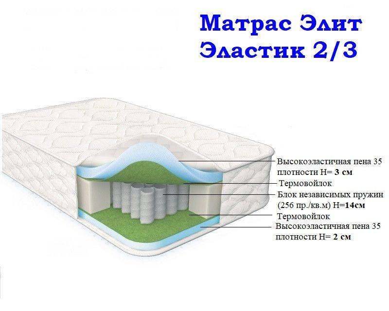 матрас морфей элит эластик 2/3 в Энгельсе