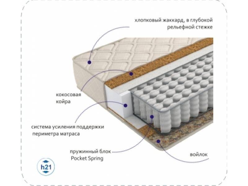 матрас compact cocos tfk в Энгельсе