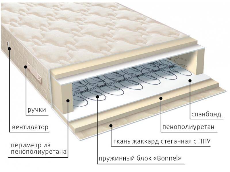 матрас жаккард классик в Энгельсе