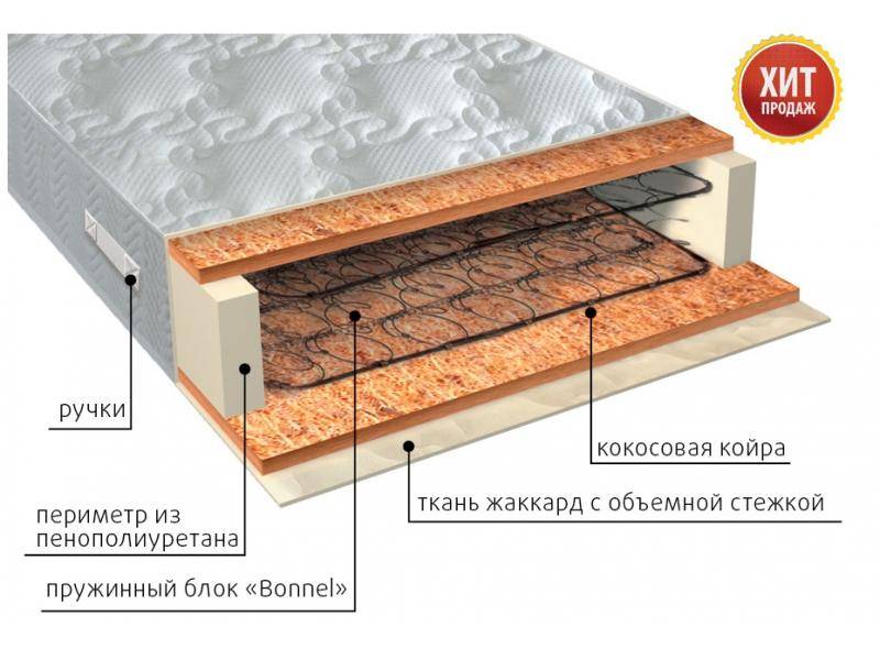 матрас жаккард био в Энгельсе