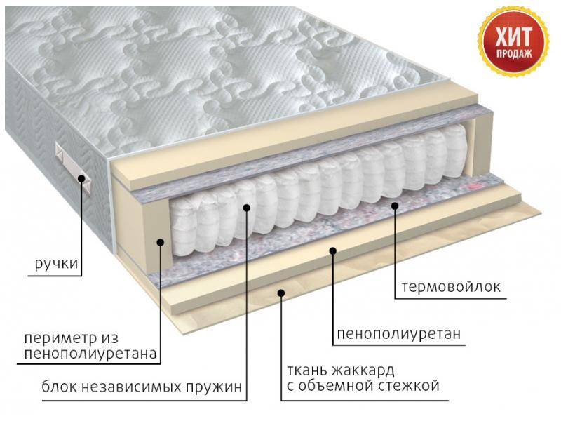 матрас с независимым блоком комфорт в Энгельсе