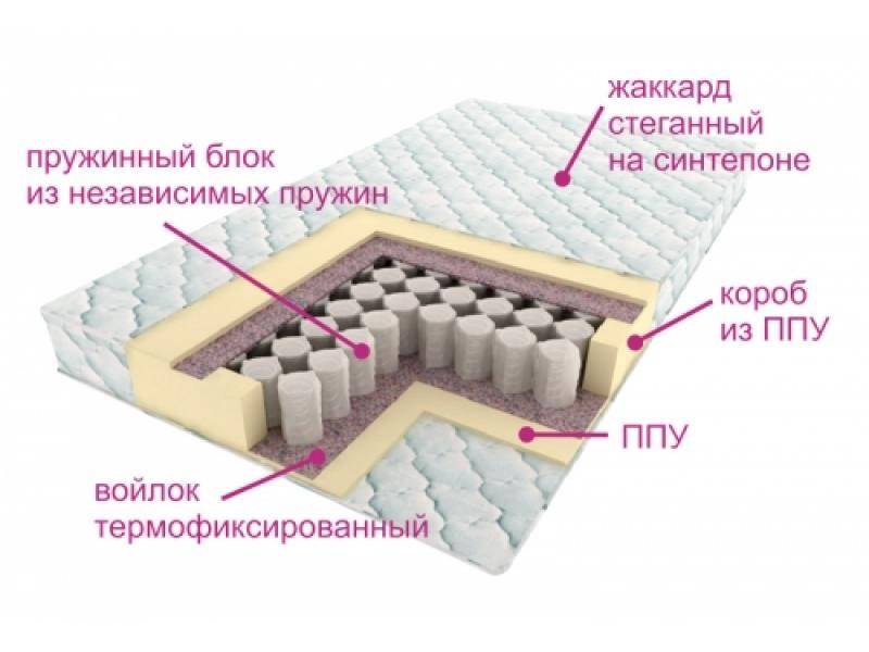 матрас комфорт лайт в Энгельсе