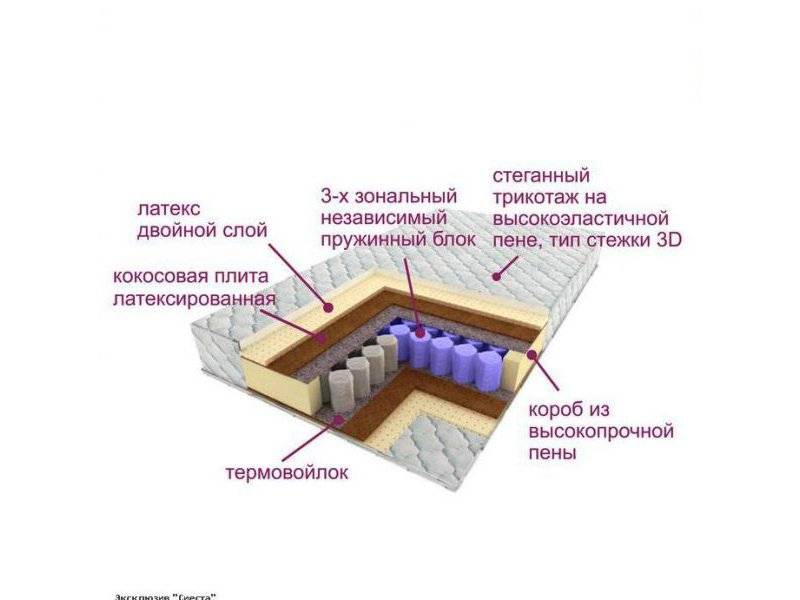 матрас трёхзональный эксклюзив-сиеста в Энгельсе